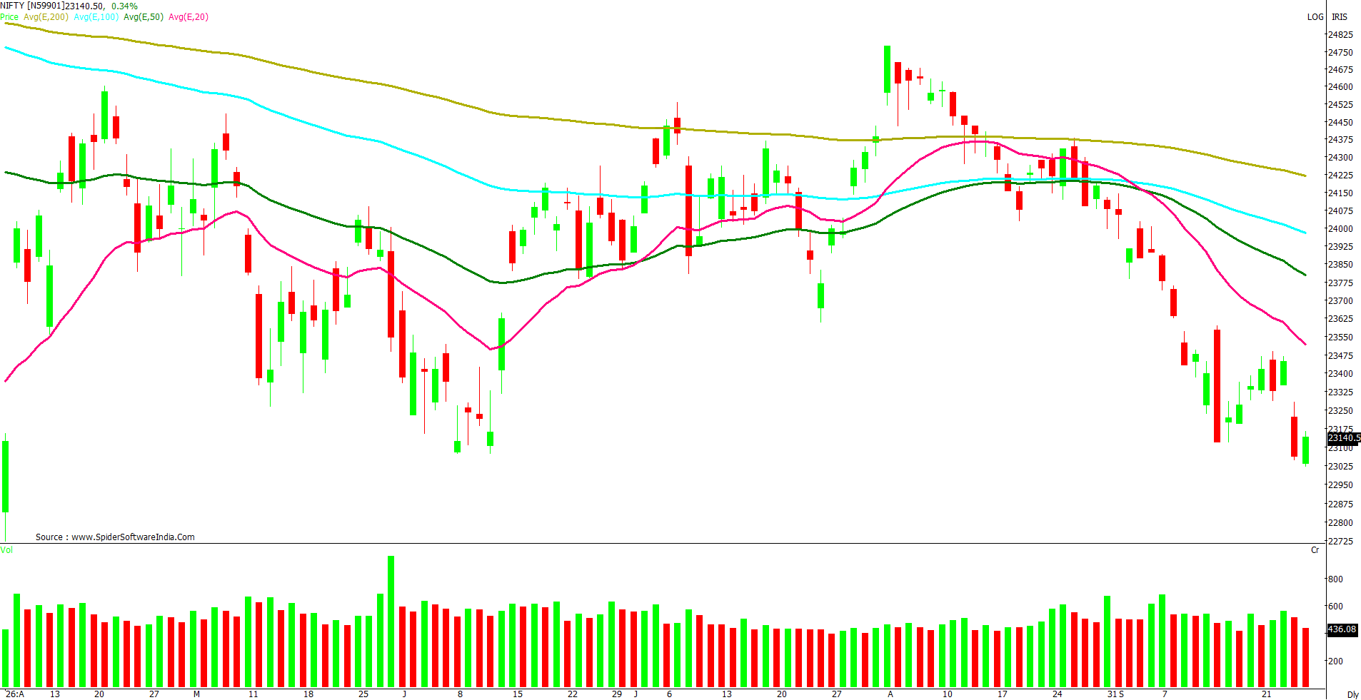 Manas Jaiswal Research Analyst Image